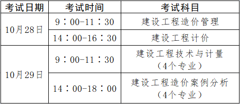 淄博發佈2023年度執業藥師,一級造價工程師職業資格考試公告_新聞聚焦