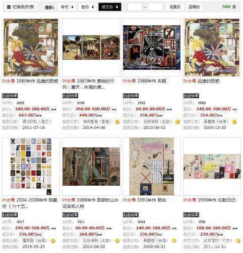 四川美院教授抄袭外国艺术家被判赔偿500万：超25年时间剽窃87幅作品 