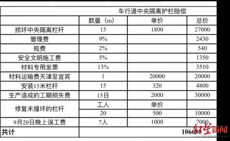 雷火电竞女子撞坏15米护栏要赔10万多？“天价护栏”当事人回应(图3)