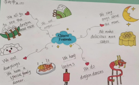 六年级组六年级假期英语特色作业是以hobbies为主题制作思维导图