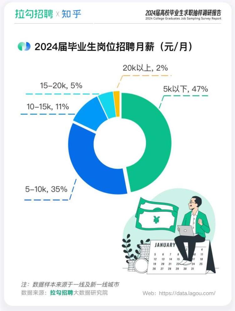 報告：人工智能行業秋招崗位供需兩旺