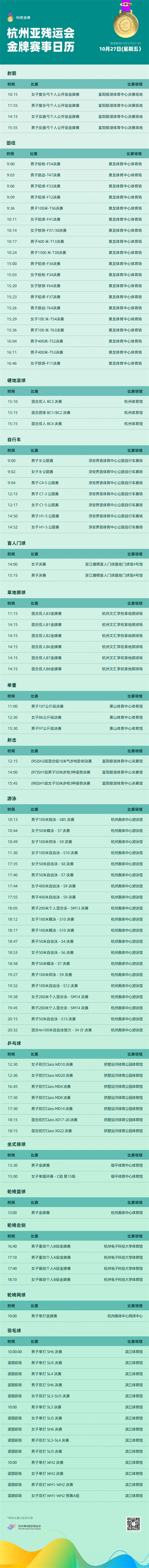 10月27日估量发生96枚金牌 杭州亚残运会相闭赛事日历请收好