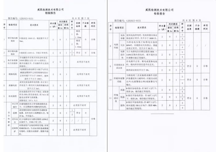 爵象智能锁 “锁”住安全和放心 产品通过国家市场监管总局抽检(图3)