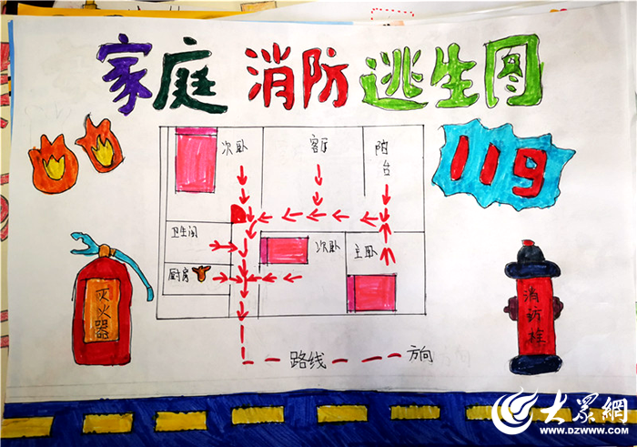 家庭逃生手抄报内容图片