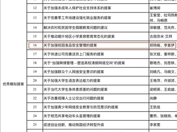 喜報丨棗莊科技職業學院提案獲2023年山東省優秀模擬提案