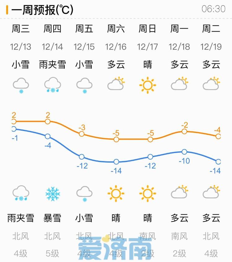 济南再发重要天气预报:14日全市暴雪,市区,长清等多地大暴雪 