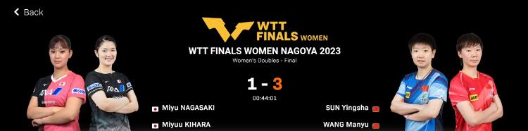 夺WTT女子总决赛两项冠军，孙颖莎：完美收官！