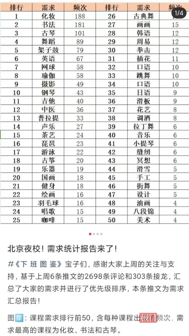 半岛官方网站65万人抢名额“下班上夜校”突然火了！调酒、八段锦、瑜伽……12节课(图5)