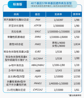 七夕節來了山東省婦幼保健院單基因遺傳病攜帶者篩查搞活動啦