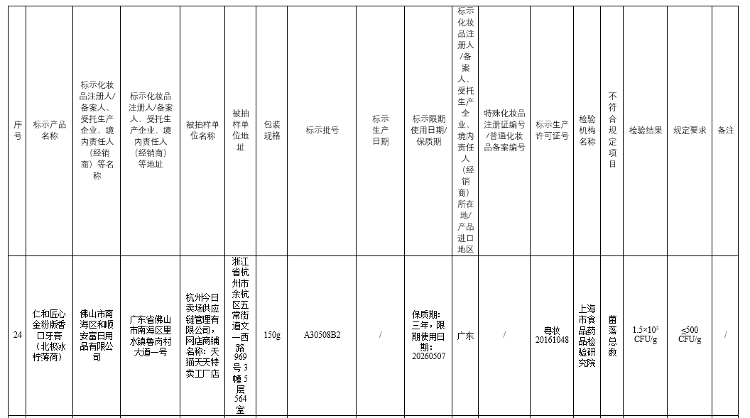 网上几十元一支的大牌牙膏有些竟是两三元的贴牌产品！品牌方躺赚？BOB全站(图10)