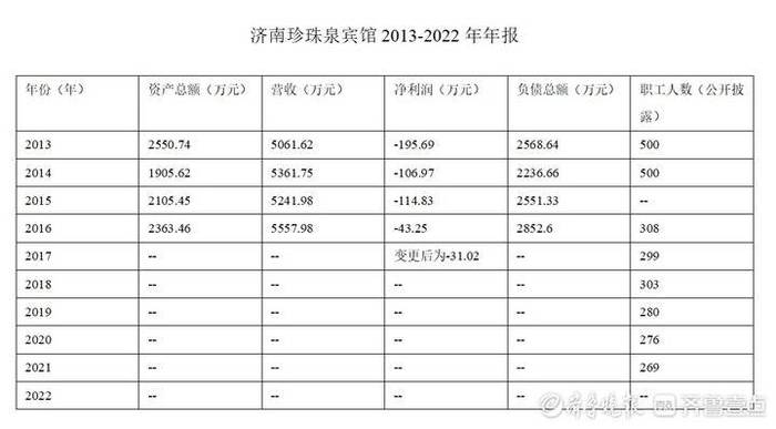 撤销事业编改企后济南珍珠泉畔这家75年历史老宾馆能否获新生？_泉城新闻_大众网(图2)