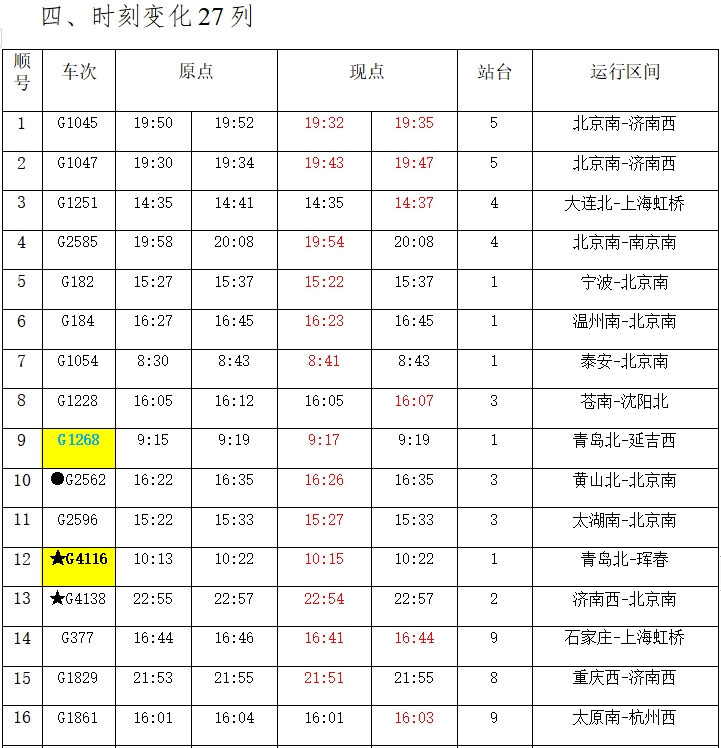 2021年1月20号铁路调图图片