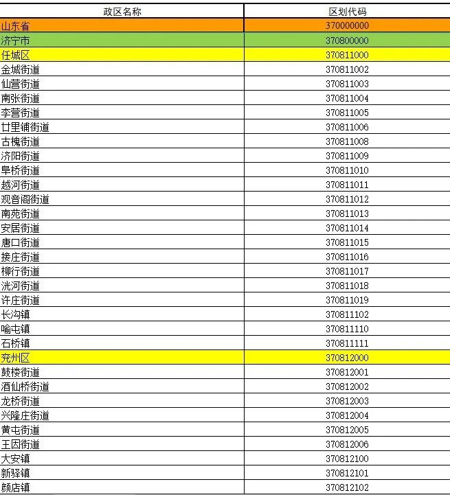 濟寧最新行政區劃代碼公佈