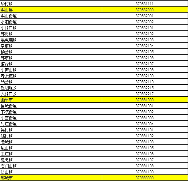 濟寧最新行政區劃代碼公佈