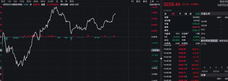 BOB半岛财鑫闻｜港股龙年首个交易日迎开门红！来看机构对节后港股、A股有何期待？(图1)