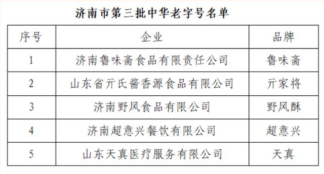 济南5个品牌荣登第三批“中华老字号”