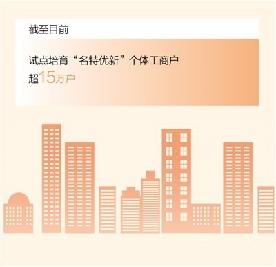 全国试点培育“名特优新”个体工商户超15万户 加强政策支持帮扶精准性、针对性和科学性