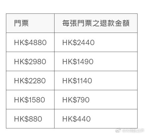 主办方颁布梅西缺阵退款方案：向球迷退回门票一半款项