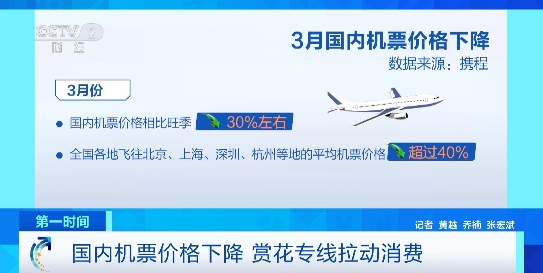 3月国内机票价格较旺季下降30% 赏花航线爆火