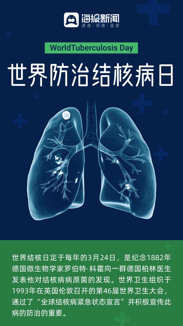 肺结核病海报图片