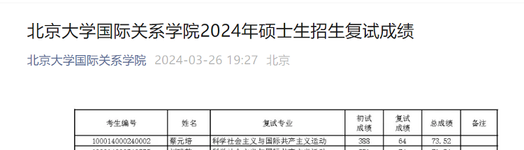 考生“蔡元培”总成绩专业第一！北大国际关系学院硕士生招生复试成绩颁布