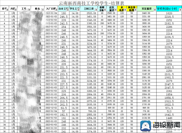 海报视讯｜云南一学校强制学生去工厂打螺丝还克扣工资？省人社厅介入核实