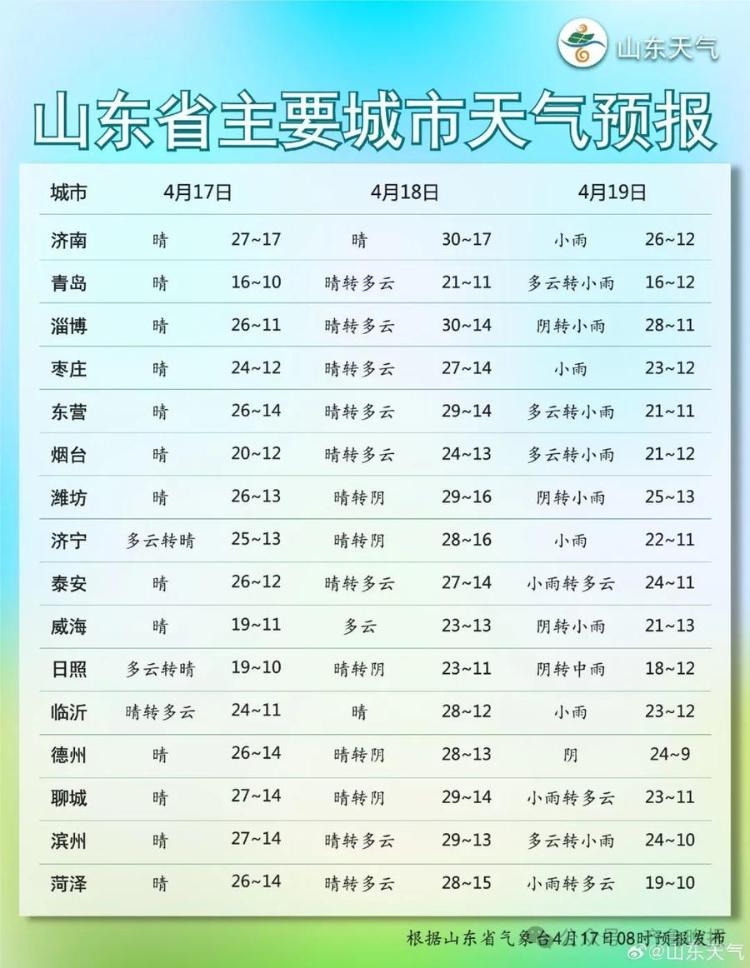 山东临沂五月天气图片