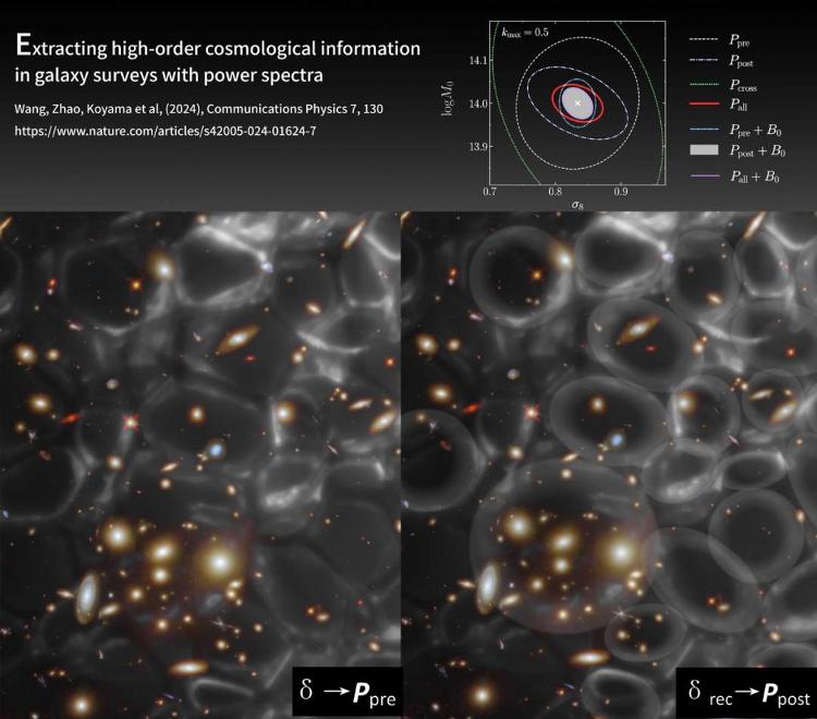 科学家发现高效提取宇宙学信息新途径