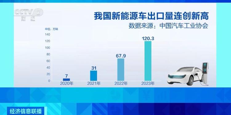 业内专家：中国新能源汽车具备比力优势，绝非“过剩产能”