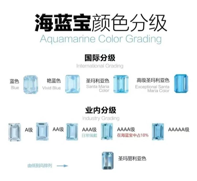 海蓝宝颜色分级图片