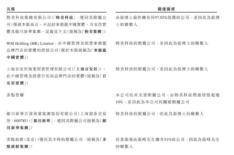 海量财经丨三年累计亏损逾33亿多点DMALL决定“三战”港交所(图4)