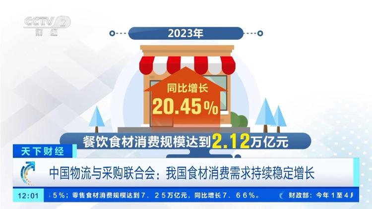 全世界25%食材由我国生产 2023年我国食材消费市场超9万亿元