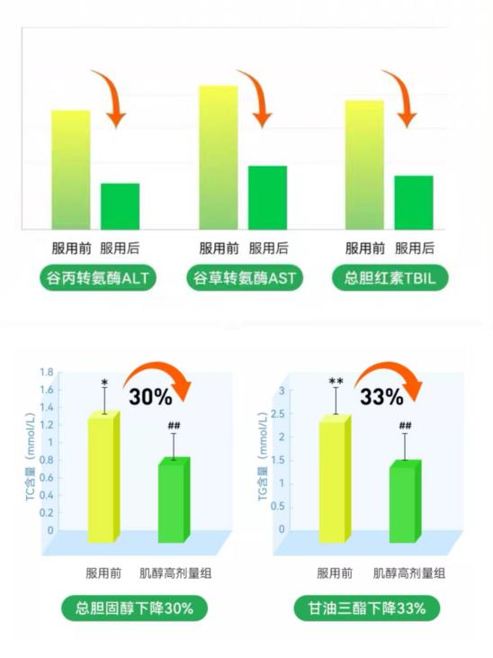 江南体育官网最新脂肪肝指南发布西班牙plameca波利王益肝露专家解读(图4)