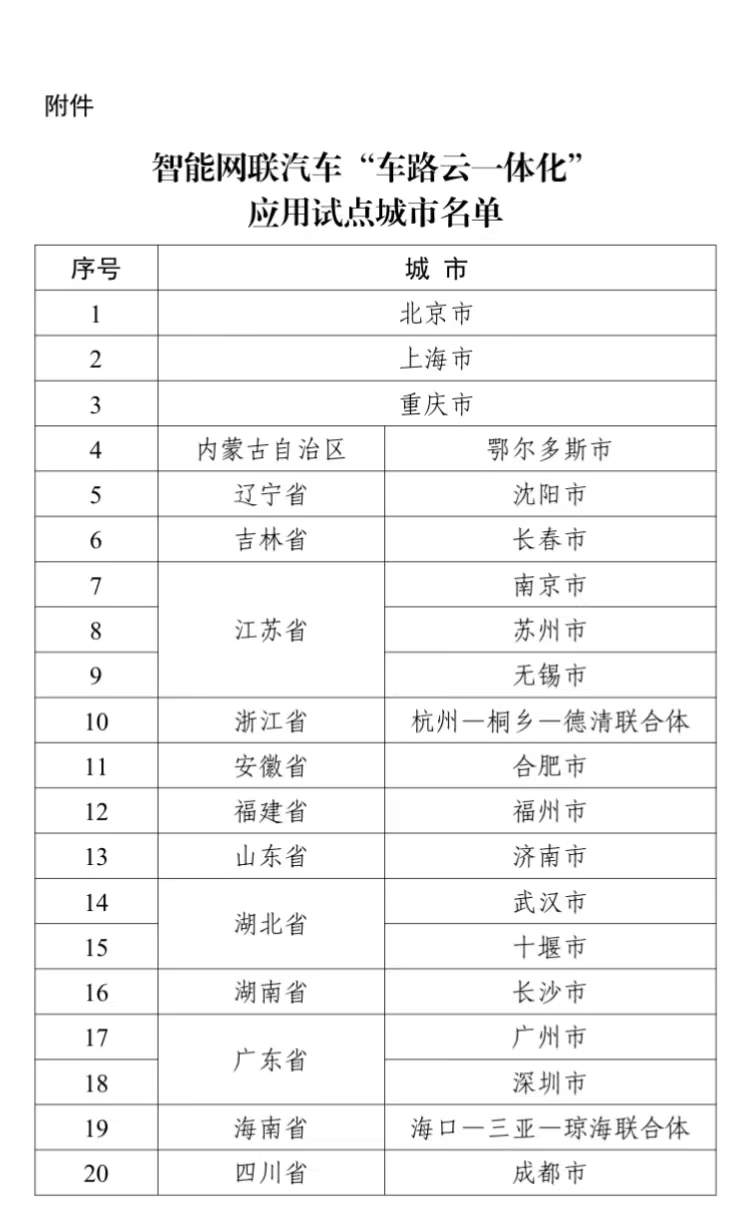 济南在列！五部门公布智能网联汽车“车路云一体化”应用试点城市名单