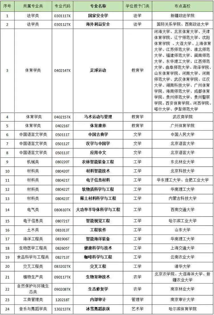 澳门人威尼斯3966“导弹维修”专业、“大熊猫学院”火了！学什么？就业咋样？_大(图6)