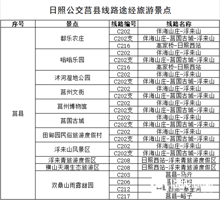 日照45路公交车路线图图片