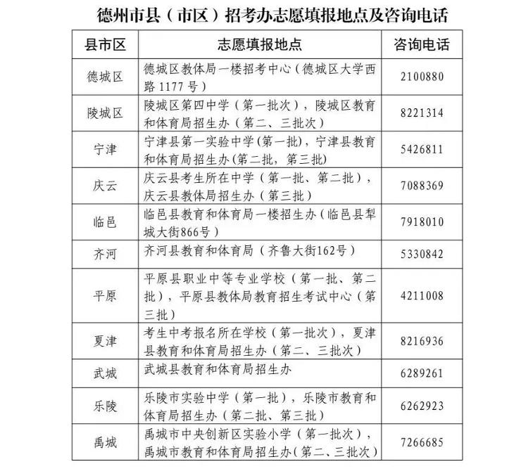 德州市教育局最新发布