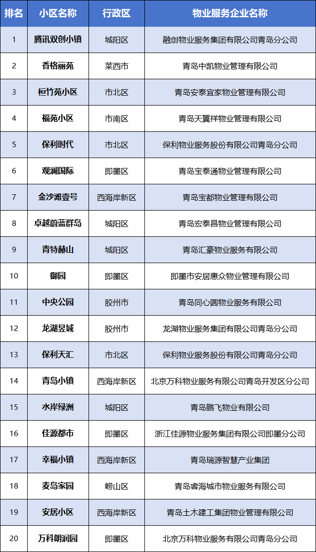 怎么投诉物业公司(怎么投诉物业公司?)