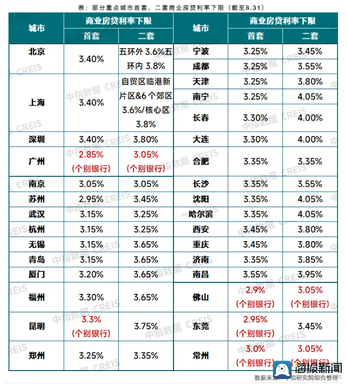 存量房贷利率下调何时来？会怎么降？