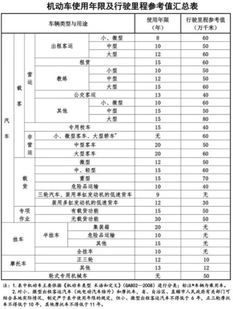 名下有报废车？甭想“学法减分” 交警详解报废车：上路就罚款、吊销驾驶证