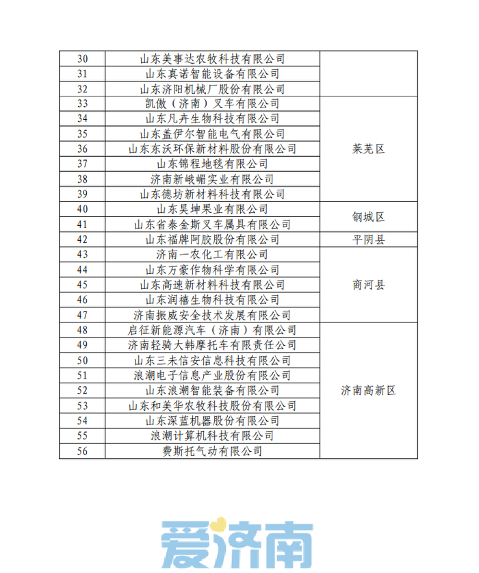 第七批济南市绿色工厂名单公布！快看都有谁？