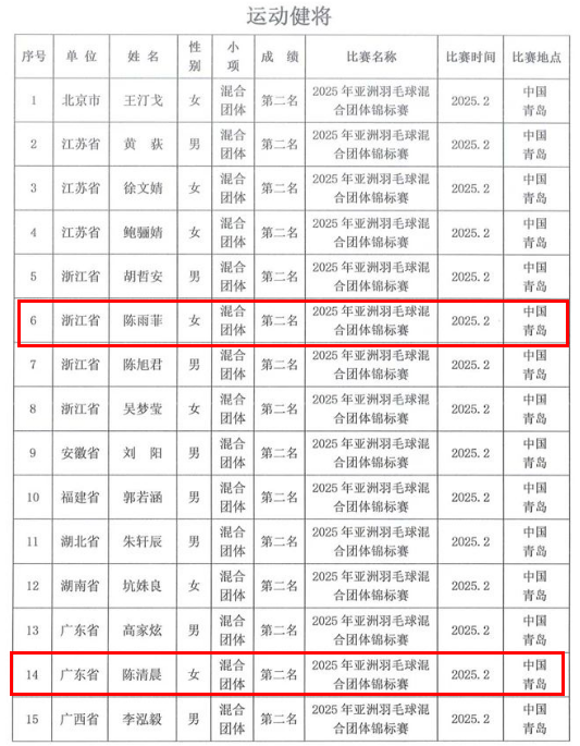 奥运冠军陈雨菲、陈清晨，拟获“运动健将”称号