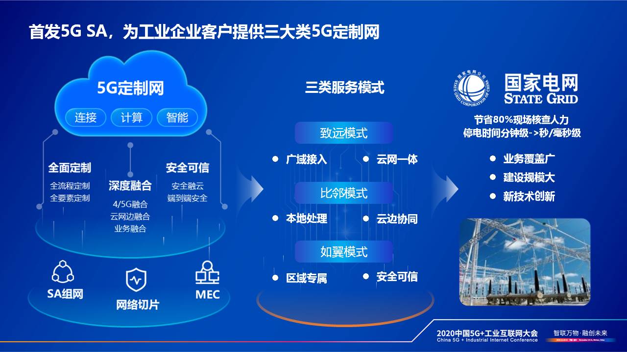 云网融合赋能工业企业数字化转型中国电信总经理李正茂在2020中国5g