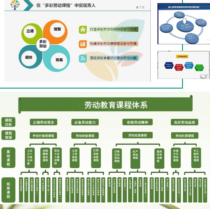 天桥区教体局召开劳动教育课程建设与实施研讨会