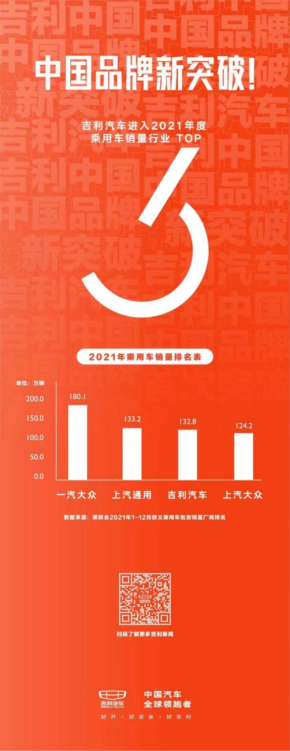 中国星领衔，吉利迈入乘用车销量TOP3