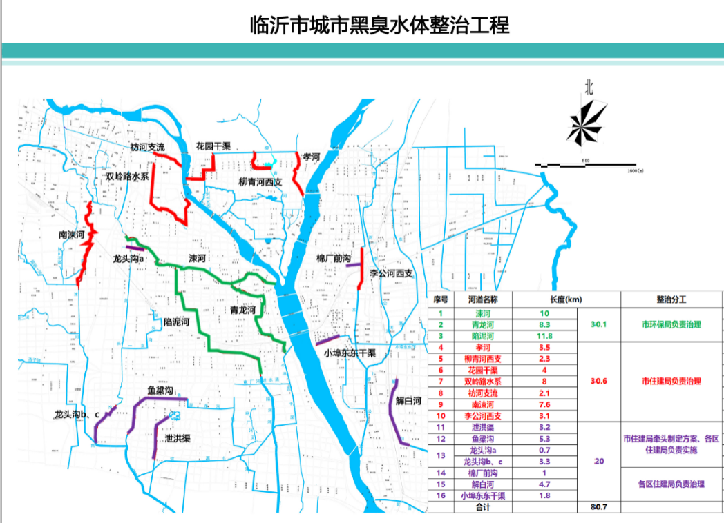 罗庄区南涑河规划图片