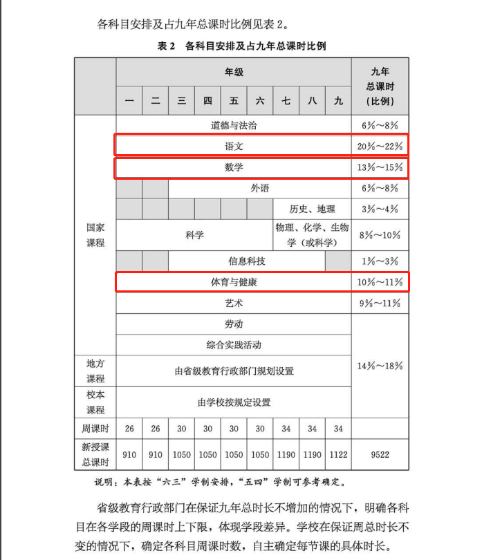 kaiyun体育平台新兴体育项目进入新课标 无线电和定向运动成新宠(图1)