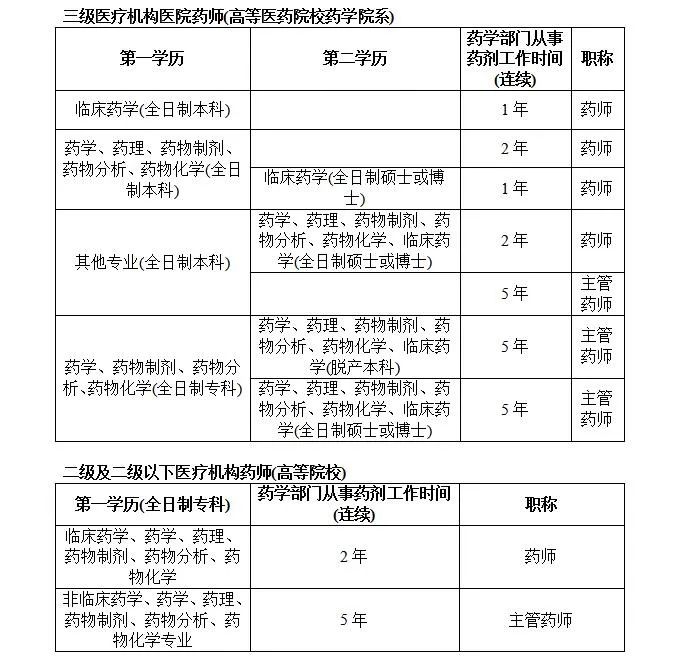 潍坊市人民医院临床药师培训基地2023年春季临床药师培训（通科）招生简章