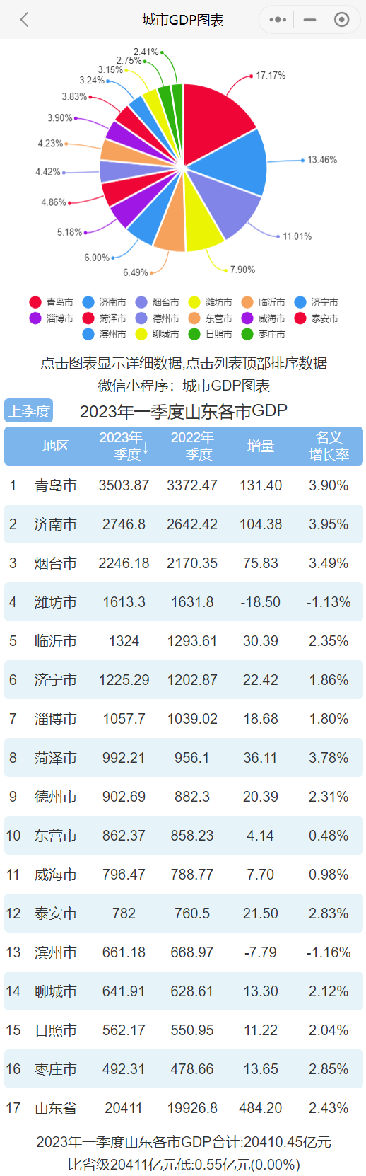 花样菏泽：为出彩者喝彩