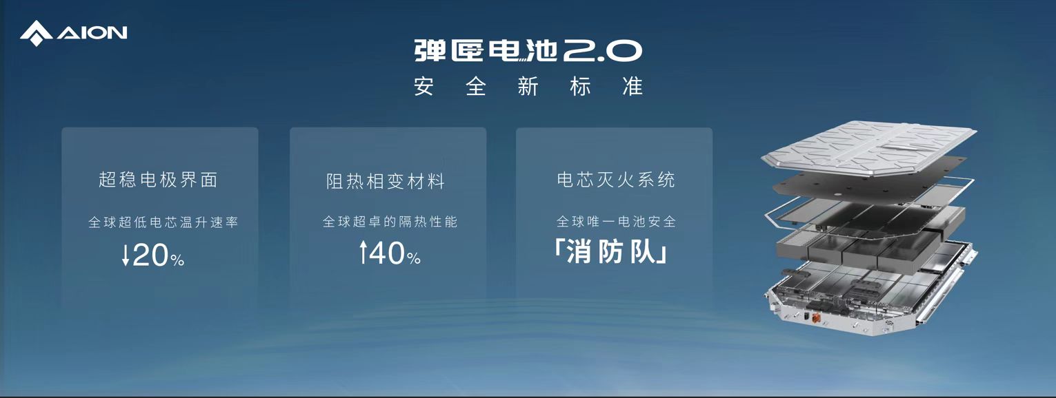 埃安发布弹匣电池2.0技术，首次实现枪击不起火